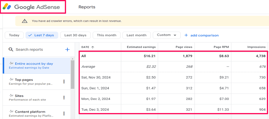 Earn money from google AdSense
